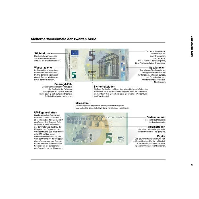 Euro-Münzen-und Banknotenkatalog 2025