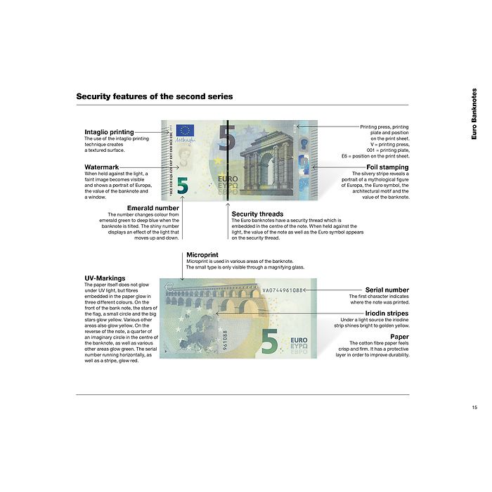 Euro-Münzen-und Banknotenkatalog 2025 englisch