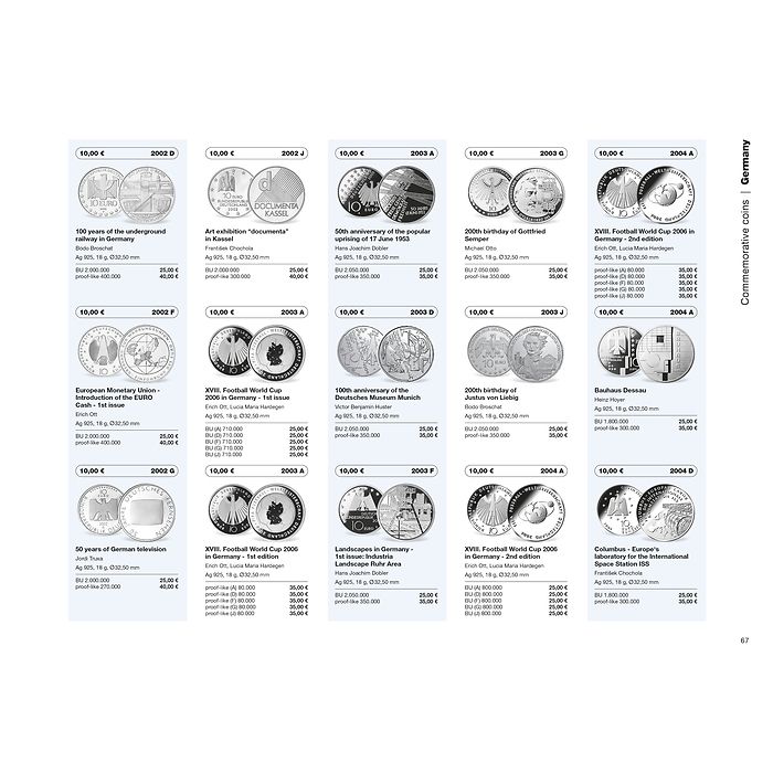 Euro-Münzen-und Banknotenkatalog 2025 englisch