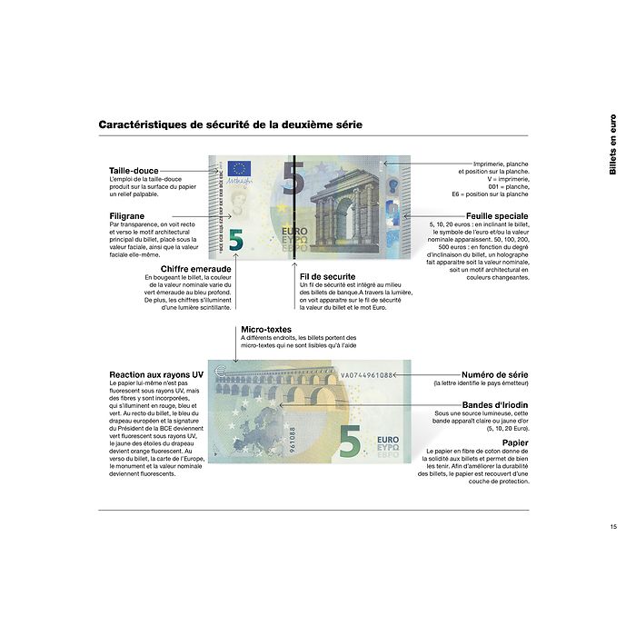 Euro-Münzen-und Banknotenkatalog 2025 französisch