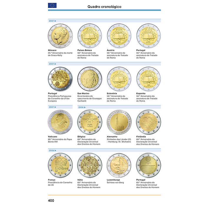 2-Euro-Katalog 2025 portugiesisch